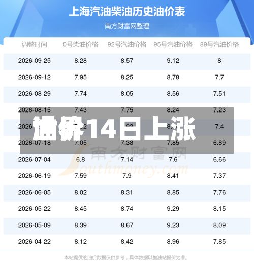 世界油价14日上涨-第1张图片