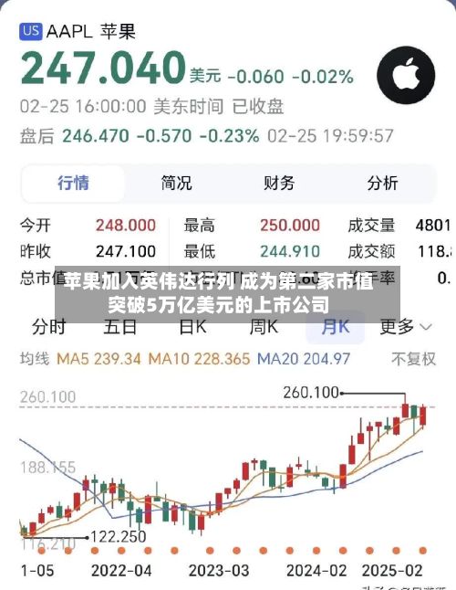 苹果加入英伟达行列 成为第二家市值突破5万亿美元的上市公司-第3张图片