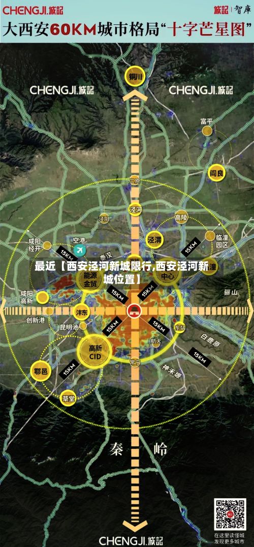最近【西安泾河新城限行,西安泾河新城位置】-第2张图片