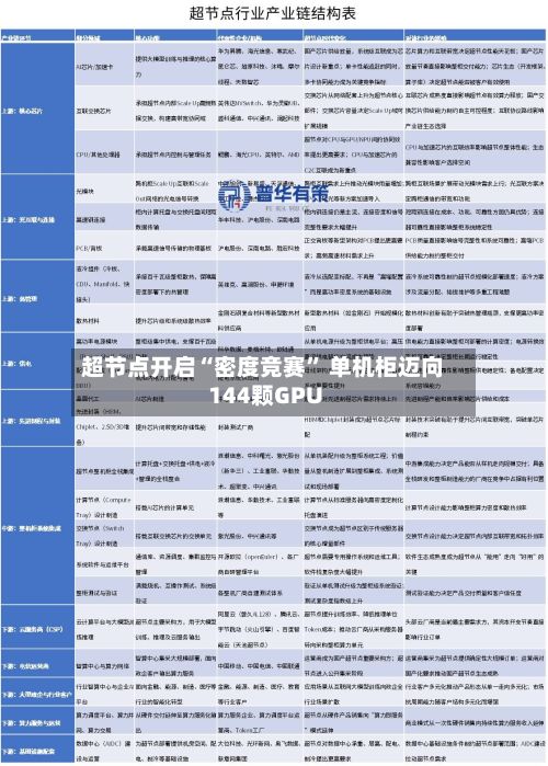 超节点开启“密度竞赛	” 单机柜迈向144颗GPU-第2张图片