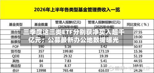 三季度这三类ETF分别获净买入超千亿元；公募最新办公地数据曝光-第2张图片