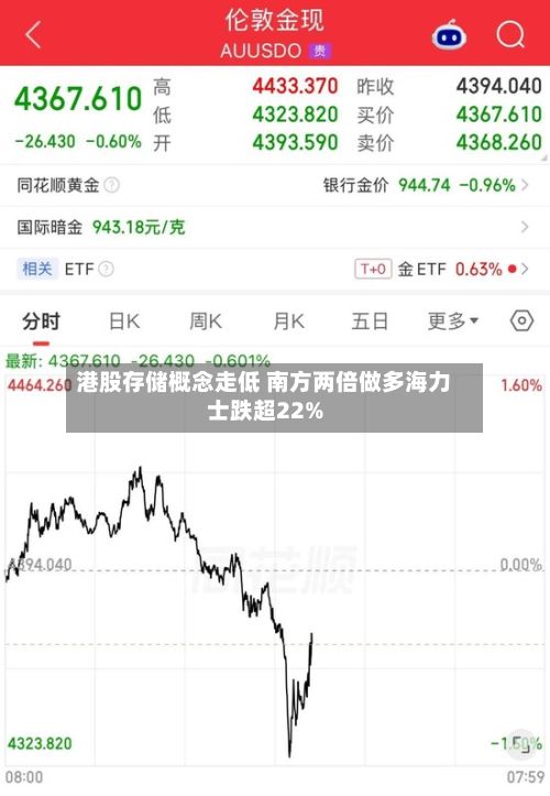 港股存储概念走低 南方两倍做多海力士跌超22%-第2张图片