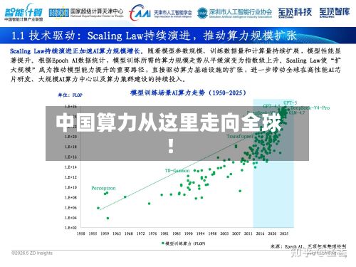 中国算力从这里走向全球！-第2张图片