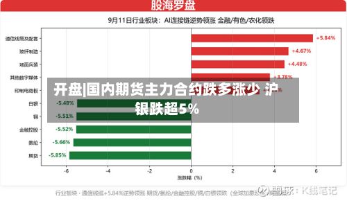 开盘|国内期货主力合约跌多涨少 沪银跌超5%-第1张图片