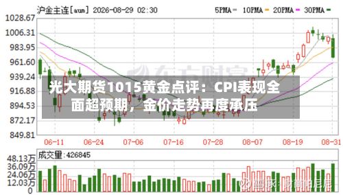光大期货1015黄金点评：CPI表现全面超预期	，金价走势再度承压-第1张图片