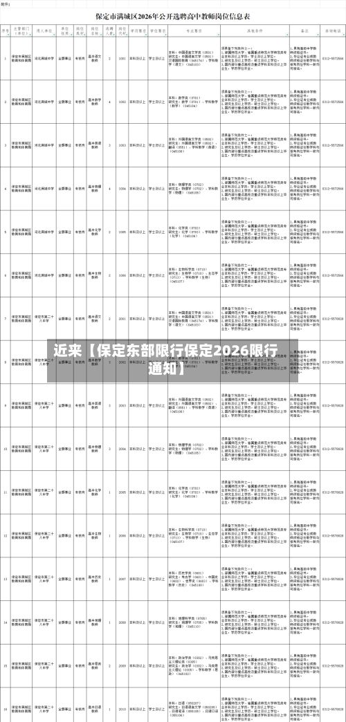 近来【保定东部限行保定2026限行通知】