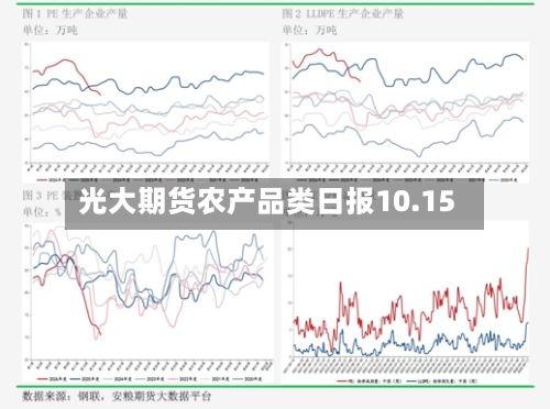 光大期货农产品类日报10.15-第1张图片