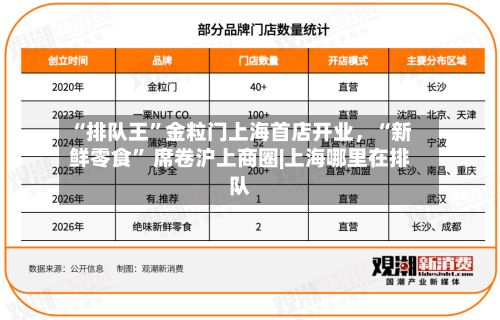 “排队王”金粒门上海首店开业	，“新鲜零食	” 席卷沪上商圈|上海哪里在排队-第2张图片