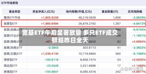 宽基ETF午后显著放量 多只ETF成交额超昨日全天
