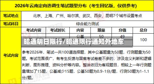 昭通明日限行/昭通限行通知外地车