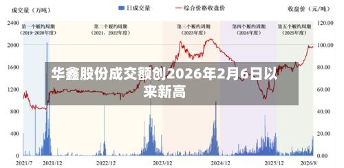 华鑫股份成交额创2026年2月6日以来新高
