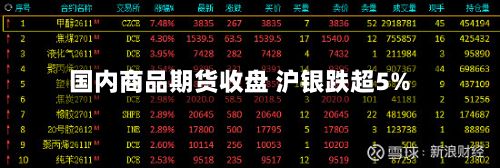 国内商品期货收盘 沪银跌超5%