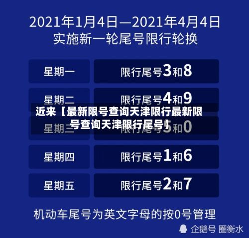 近来【最新限号查询天津限行最新限号查询天津限行尾号】