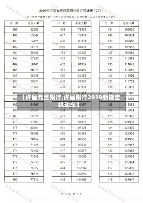 【许昌元旦限行,许昌限行2019新规定机动车】-第2张图片