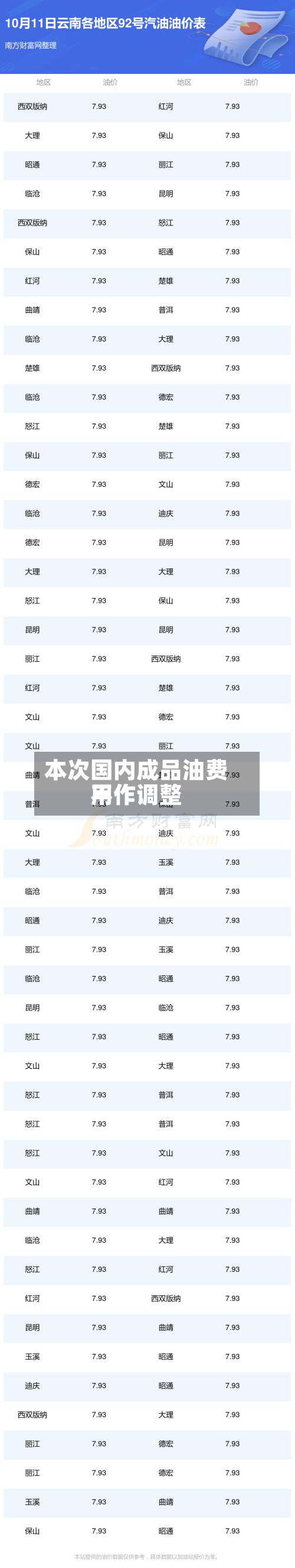 本次国内成品油费用不作调整-第1张图片