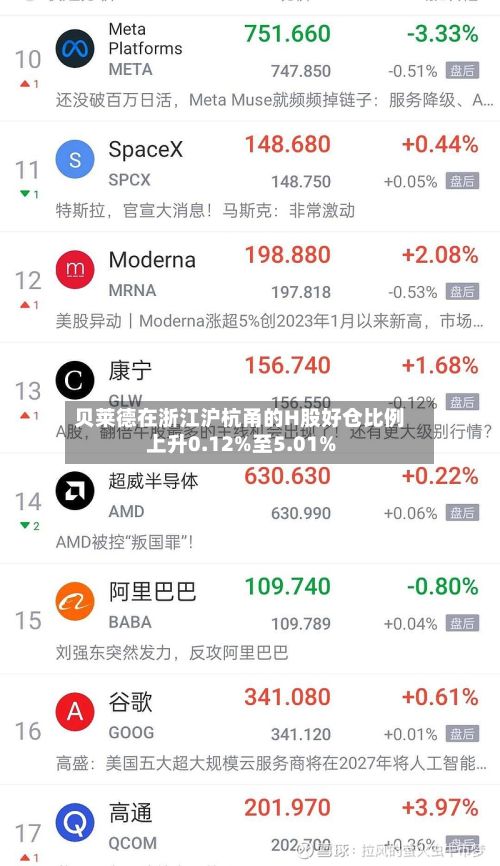 贝莱德在浙江沪杭甬的H股好仓比例上升0.12%至5.01%-第2张图片