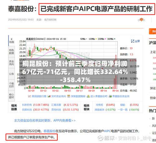 桐昆股份：预计前三季度归母净利润67亿元-71亿元，同比增长332.64%-358.47%-第2张图片