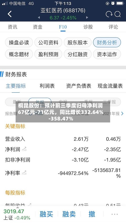 桐昆股份：预计前三季度归母净利润67亿元-71亿元，同比增长332.64%-358.47%