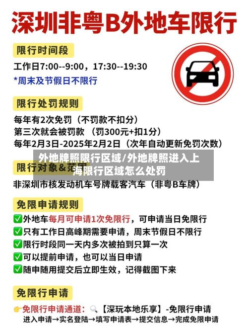 外地牌照限行区域/外地牌照进入上海限行区域怎么处罚
