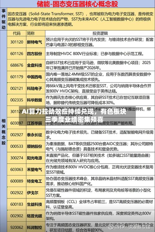 AI算力拉动效应持续兑现	，有色板块三季度业绩密集预喜-第2张图片