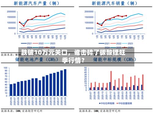 跌破10万元关口，谁击碎了碳酸锂旺季行情？-第2张图片