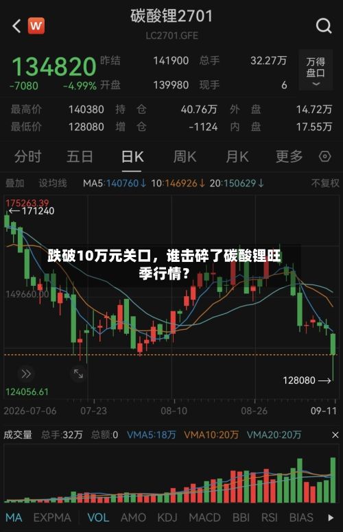 跌破10万元关口，谁击碎了碳酸锂旺季行情？-第3张图片
