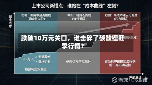 跌破10万元关口，谁击碎了碳酸锂旺季行情？