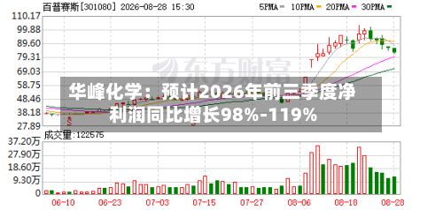 华峰化学：预计2026年前三季度净利润同比增长98%-119%-第3张图片