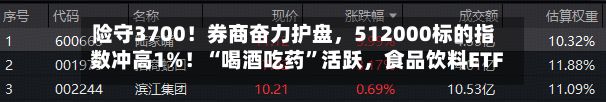 险守3700！券商奋力护盘	，512000标的指数冲高1%！“喝酒吃药”活跃，食品饮料ETF华宝、药ETF华宝逆市收红-第2张图片