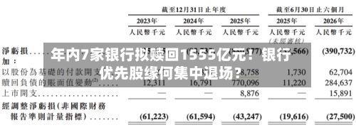 年内7家银行拟赎回1555亿元！银行优先股缘何集中退场？