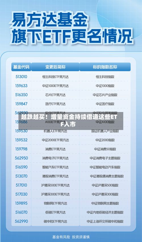 越跌越买！增量资金持续借道这些ETF入市