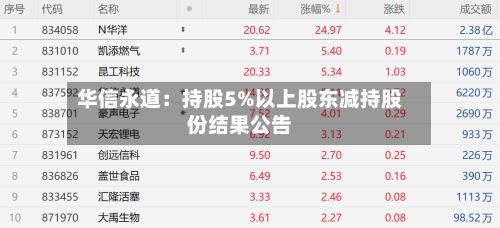 华信永道：持股5%以上股东减持股份结果公告-第2张图片