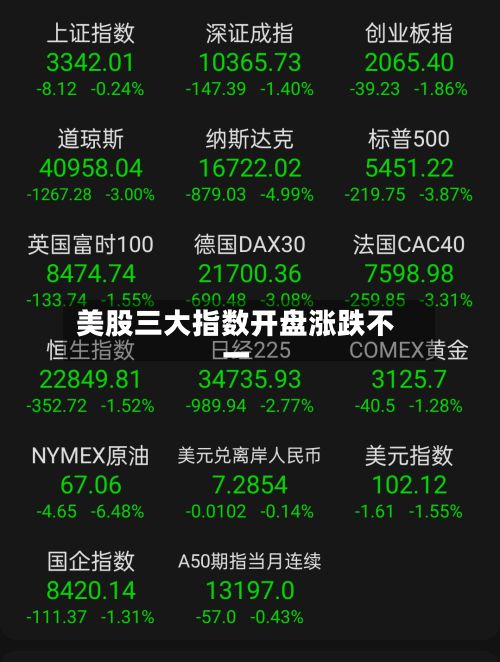 美股三大指数开盘涨跌不一