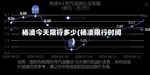杨凌今天限行多少(杨凌限行时间)