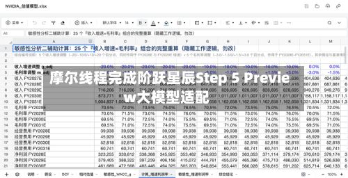 摩尔线程完成阶跃星辰Step 5 Preview大模型适配