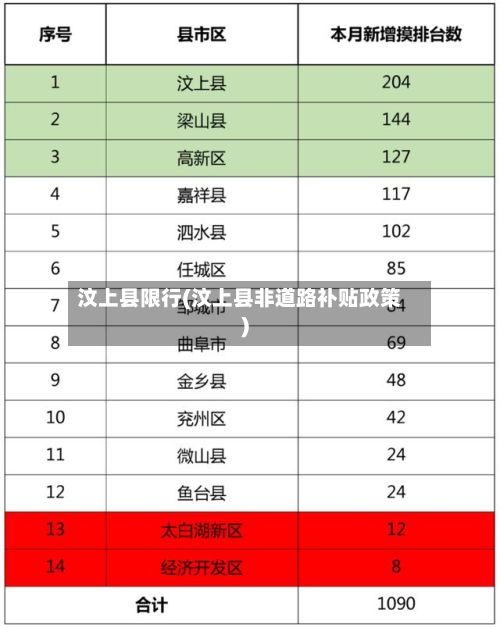 汶上县限行(汶上县非道路补贴政策)