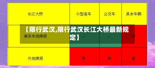 【限行武汉,限行武汉长江大桥最新规定】-第3张图片