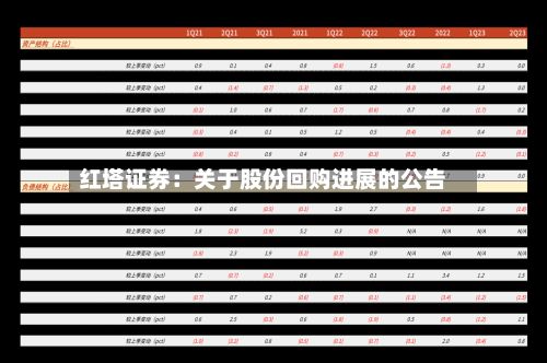 红塔证券：关于股份回购进展的公告