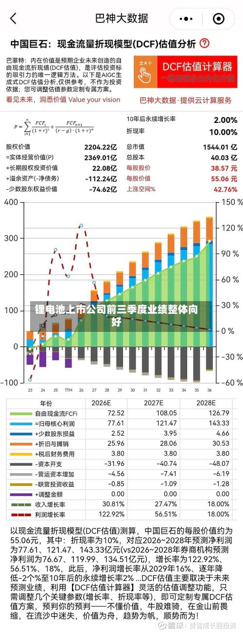 锂电池上市公司前三季度业绩整体向好