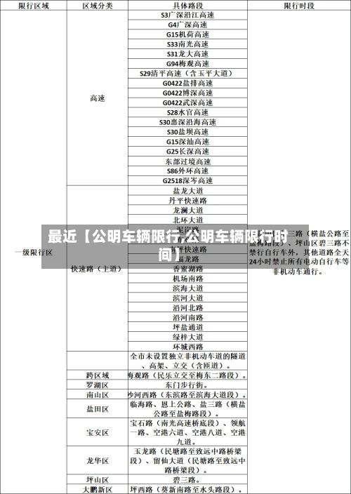 最近【公明车辆限行,公明车辆限行时间】-第2张图片