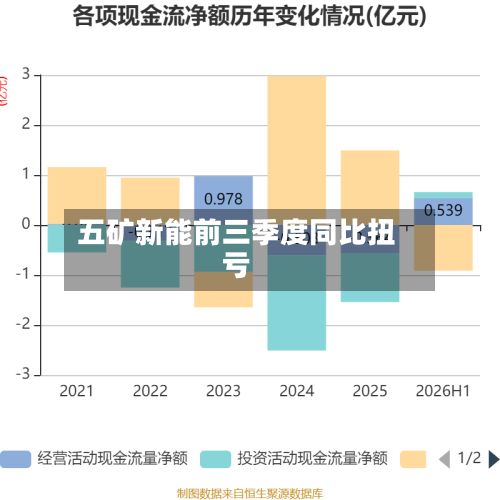五矿新能前三季度同比扭亏-第2张图片