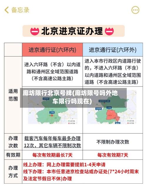 廊坊限行北京号牌(廊坊限号吗外地车限行吗现在)