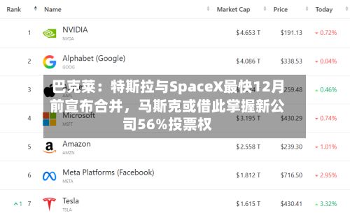 巴克莱：特斯拉与SpaceX最快12月前宣布合并，马斯克或借此掌握新公司56%投票权-第2张图片