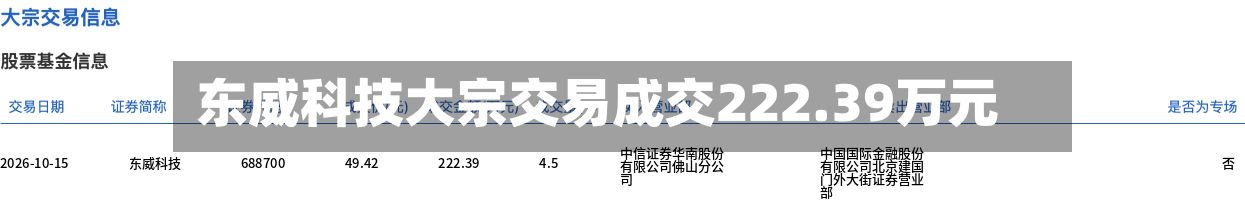东威科技大宗交易成交222.39万元-第2张图片