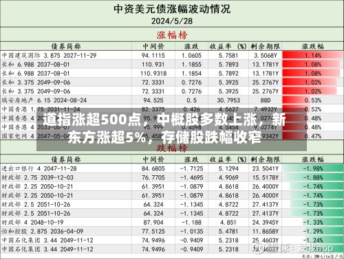 道指涨超500点，中概股多数上涨，新东方涨超5%	，存储股跌幅收窄-第2张图片