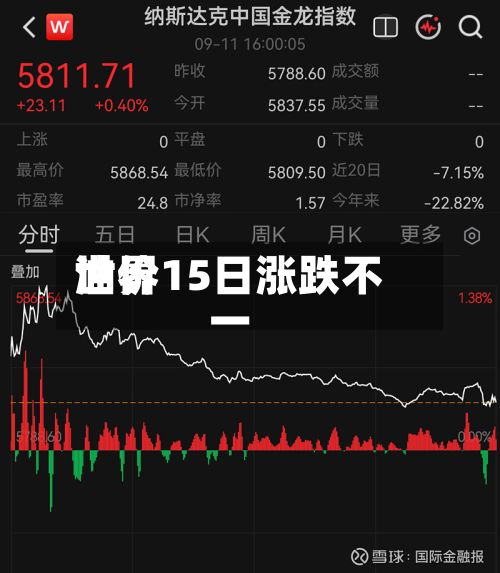 世界油价15日涨跌不一-第1张图片