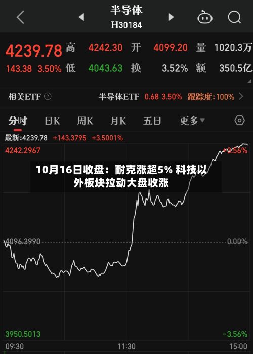 10月16日收盘：耐克涨超5% 科技以外板块拉动大盘收涨