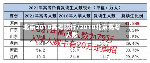 北京2018高考限行/2018北京高考人数-第2张图片
