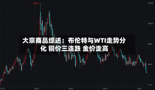 大宗商品综述：布伦特与WTI走势分化 铜价三连跌 金价走高-第3张图片