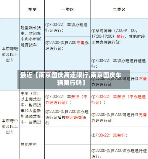 最近【南京国庆高速限行,南京国庆车辆限行吗】
